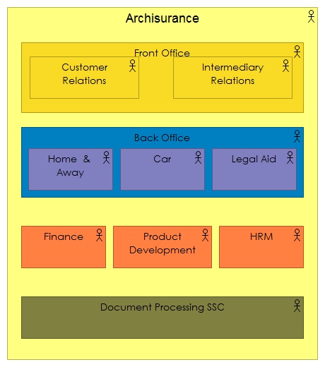 Organisation Structure View