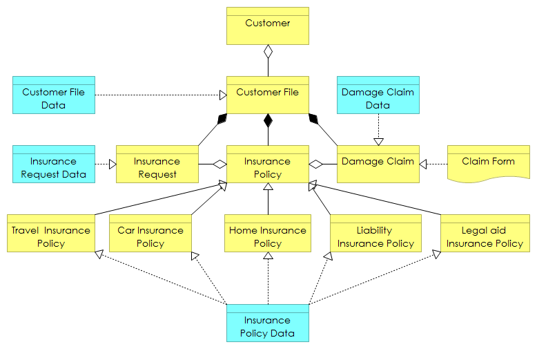 Information Structure View