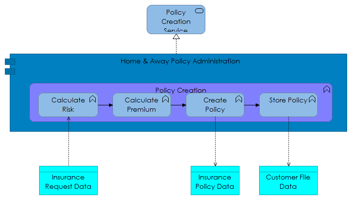 Application Behaviour View