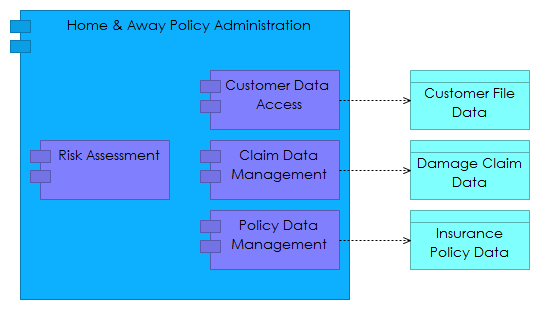 Application Structure View