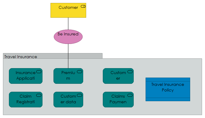 Business Product View