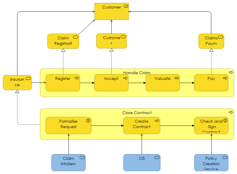 Business Cooperation View